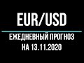Прогноз форекс - евро доллар, 13.11.2020. Технический анализ графика движения цены. eur/usd