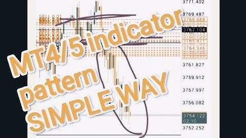 MT4/5 King of Indicators – Turn Your Charts Into a Money Machine!”