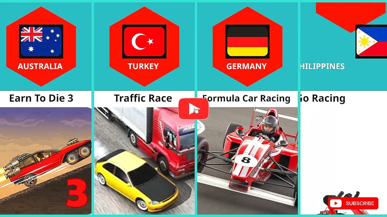 Top Racing Games in the World 2026 | Country Wise Racing Games Comparison