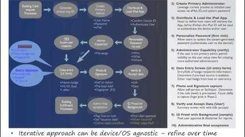 Webinar How to Size a Mobile App Development Effort - Webinar Recording