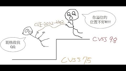 [漏洞建立解說] 跌落神壇，一度被高估的 openssl 漏洞 CVE-2022-3602 到底是怎麼回事呢?