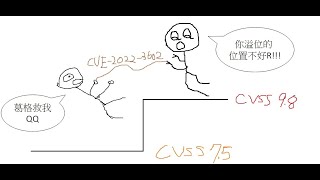 [漏洞建立解說] 跌落神壇，一度被高估的 openssl 漏洞 CVE-2022-3602 到底是怎麼回事呢?