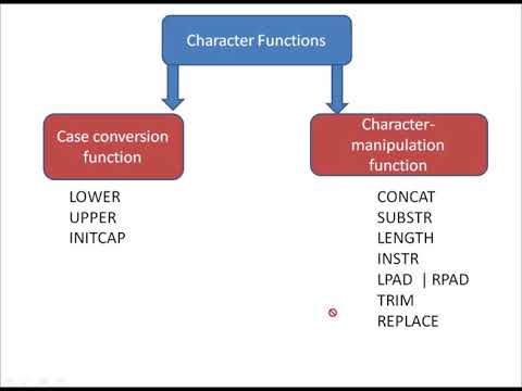 Oracle Database11g tutorials 9: how to use SQL functions part-1