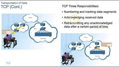 CCNA I CH 9 Part I Transport Layer