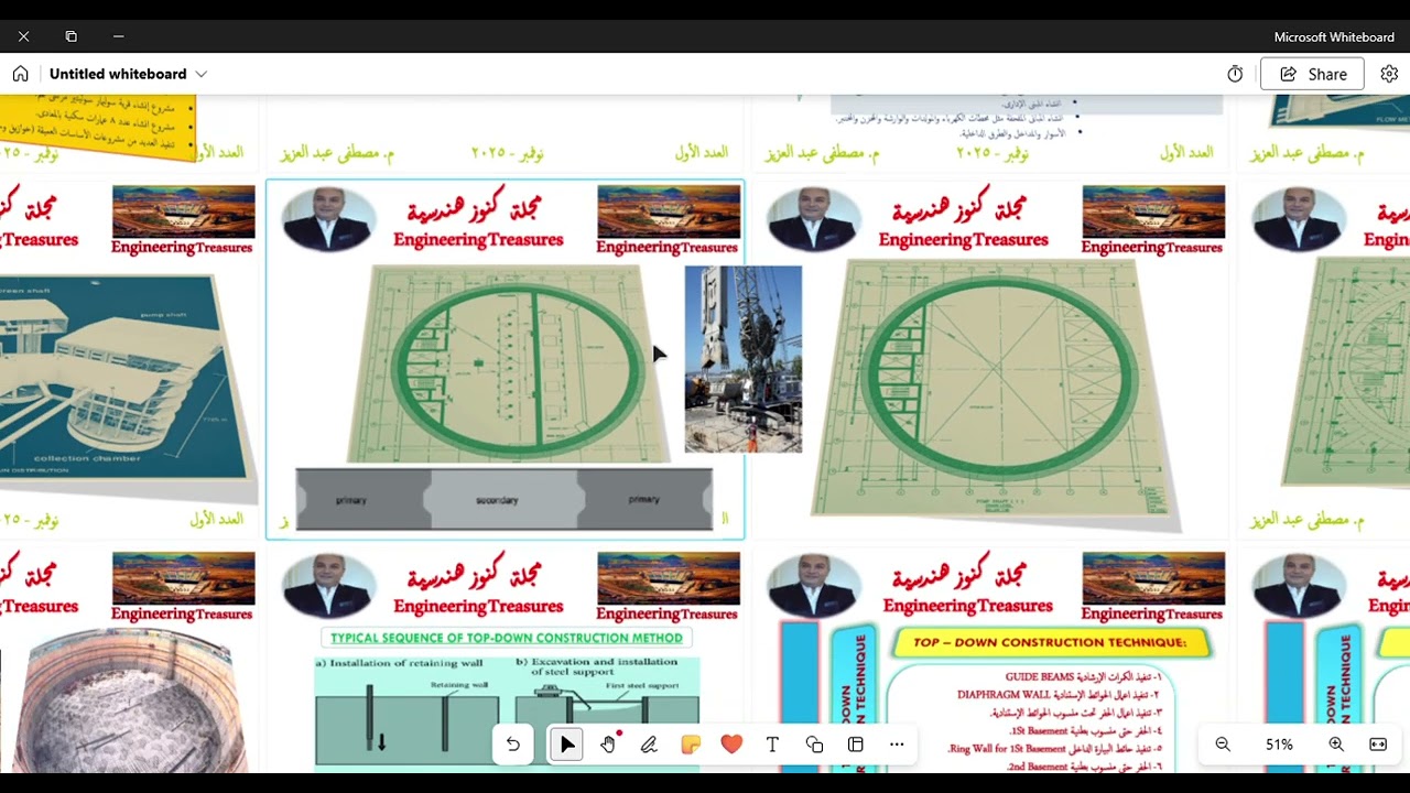 1- Top Down Construction Technique الحفر العميق من اعلى الى اسفل