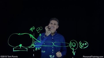 Clip from 5401 Jt Forces Part 2a Numbers = Perspectives (See below for full video)