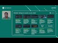 Unlock the Power of GridOS® DERMS: Independent Evaluation by EPRI