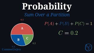 Sum Over a Partition: Why Probabilities Add Up to 1