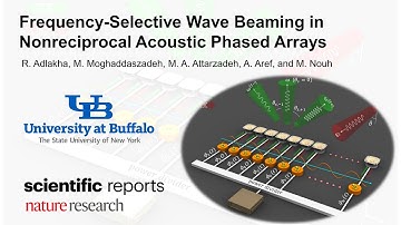 Frequency Selective Wave Beaming in Nonreciprocal Acoustic Phased Arrays