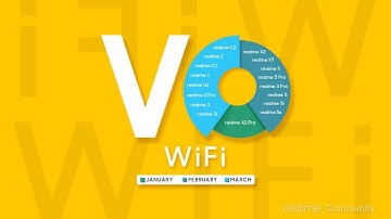 Realme WiFi Calling Update | Realme WiFi Calling Supported Devices | Realme WiFi Calling Support 🥺