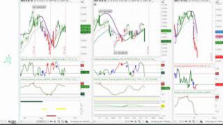 US Stock Market - S&P 500 SPY | Cycle and Chart Analysis Review | Price Projections & Timing askSlim