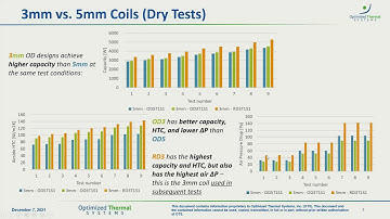 CDA Webinar - 3 - 5mm Microgroove Heat Exchangers in Frost-Developing Conditions