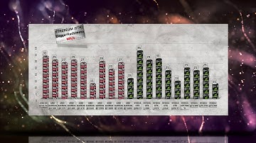 RX VEGA 56 Ethereum mining Hashrate|Power usage AMD RX/R9 GPU vs NVIDIA GTX 10/9 series