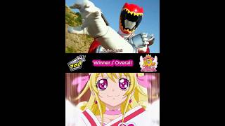 Kyoryu Red (Zyuden Sentai Kyoryuger) VS Cure Heart (Doki Doki Precure) / with Proof 🤓☝️