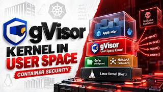 gVisor Explained: A Kernel in User Space for Container Security
