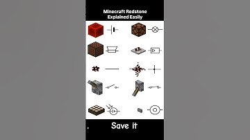 || Minecraft redstone explained easily || #minecraft #education #redstone