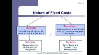 MBA610 Chapter 6