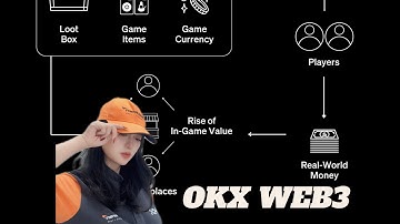 OKX WEB3 - XU HƯỚNG CHÍNH 2024