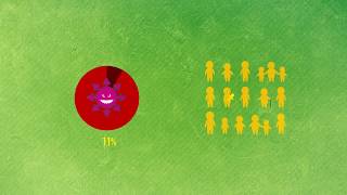 Vaccines Herd Immunity
