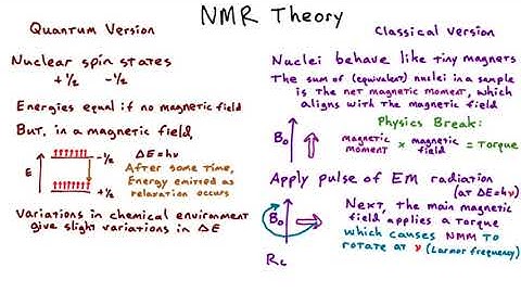 Introduction to NMR