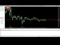 Live BTC,XAU-USD My trading 18.1  #btcusd #xauusd #live