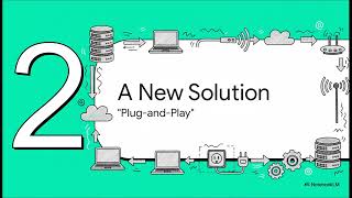 Scalable Cloud Monitoring