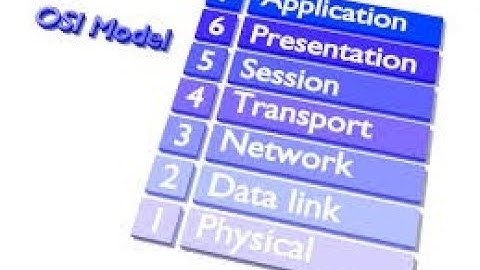 CCNA:OSI-TCP/IP-Networking Media By:Waleed Adlan CCIE#41999