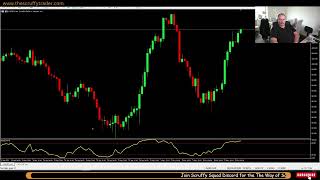 MT5 RSI Setup Guide: Step-by-Step Tutorial for Traders
