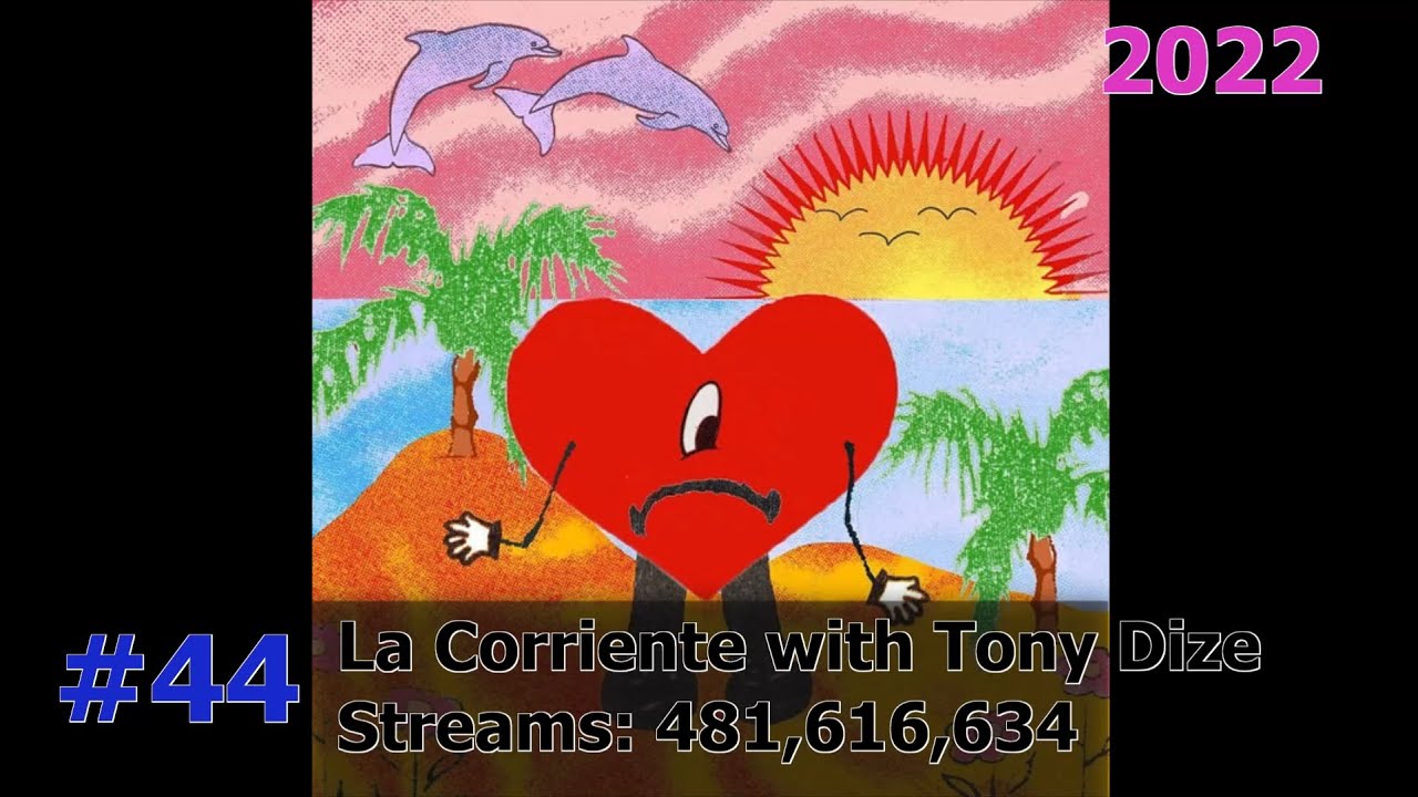 50 Most Streamed Bad Bunny Songs On Spotify YouTube la-corriente-bad-bunny-songs-youtube