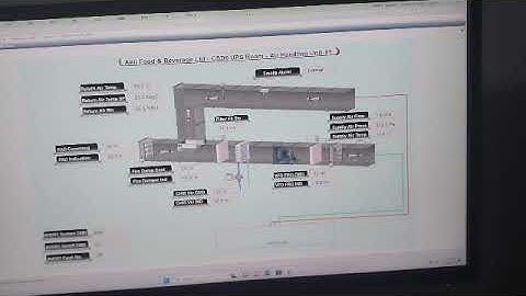Siemens BMS  Systems
