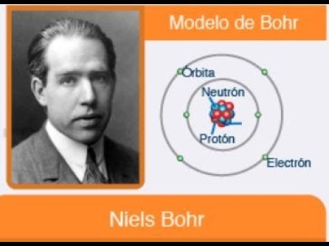 modulo 14 semana 1 como dibujar el modelo atómico de Bohr en Power Point  jul 2019 - YouTube
