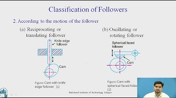 CAM & Follower Part I