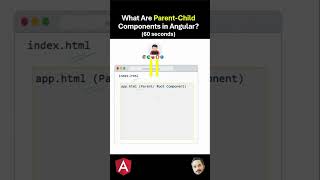 What are Parent child Components in Angular ?