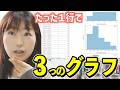 【Excel】その作業、”たった1行”で全部自動化できます(グラフ+日付)