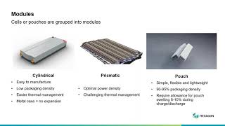 EV Battery Manufacturing