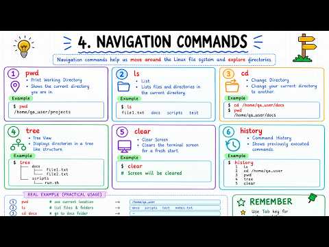 👉 6 Linux Commands Every Beginner Must Know 🐧 | pwd, ls, cd, tree & More | StarDevOps