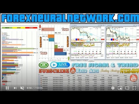 Free Forex Signal 28 Pairs, Live Streaming Forex, ALL 8 Currency Strength | andis4bar