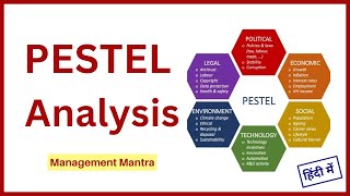 PESTEL Analysis: Strategic Management Framework Explained