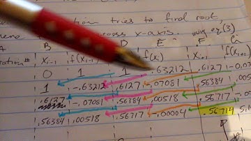 Secant Method Numerical Analysis in Excel