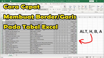 Cara Cepat Membuat Border atau Garis dalam Tabel Excel