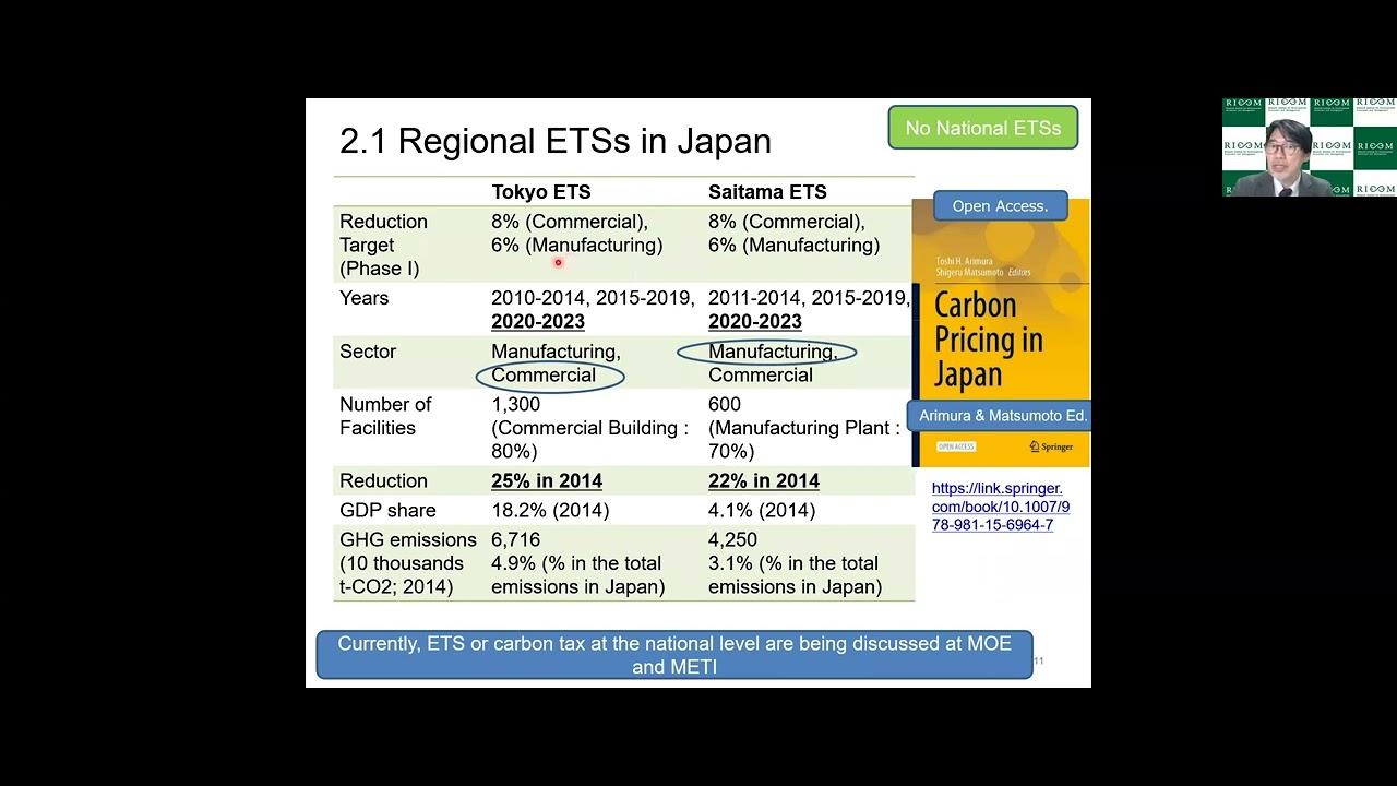 The politics and policies of Carbon Neutrality in Japan  - SéminAIRE du 31 janvier 2022