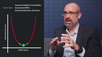 Optimizing Model Validation Programs