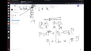 Far from origin CodeChef || java