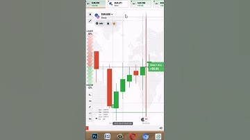 🤑 95 Winning Rate Non Repaint Indicator 2023 🤑 #iqoption #binaryoption #forex
