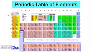 Basic biochemistry screen cast session 3