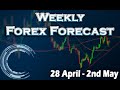🟩 Weekly Forex Analysis 28 April - 2nd May
