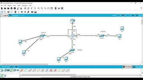 VLANS in Layer 3 Switch in cisco packet tracer. LAB-5