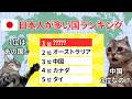 【環境で変わる人生】日本人が多い国ランキング#猫マニ #猫ミーム