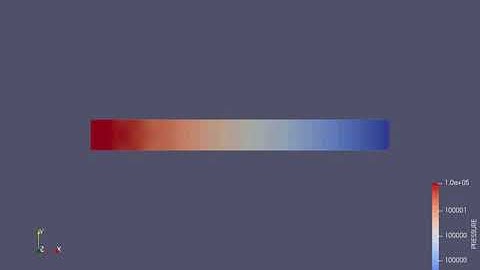 Pressure Contour of Channel Flow Simulation