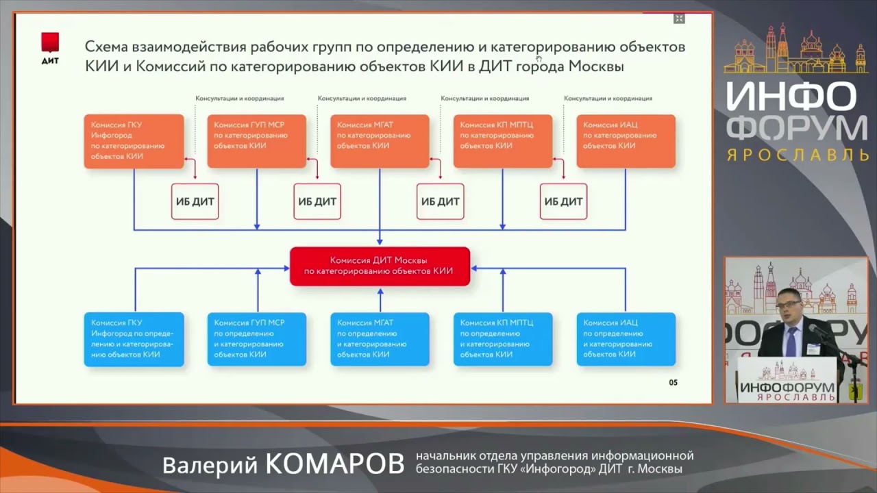 Методика оценки угроз фстэк россии. Категорирование объектов кии. Безопасность объектов кии. Процесс категорирования объектов кии. Порядок категорирования объектов.